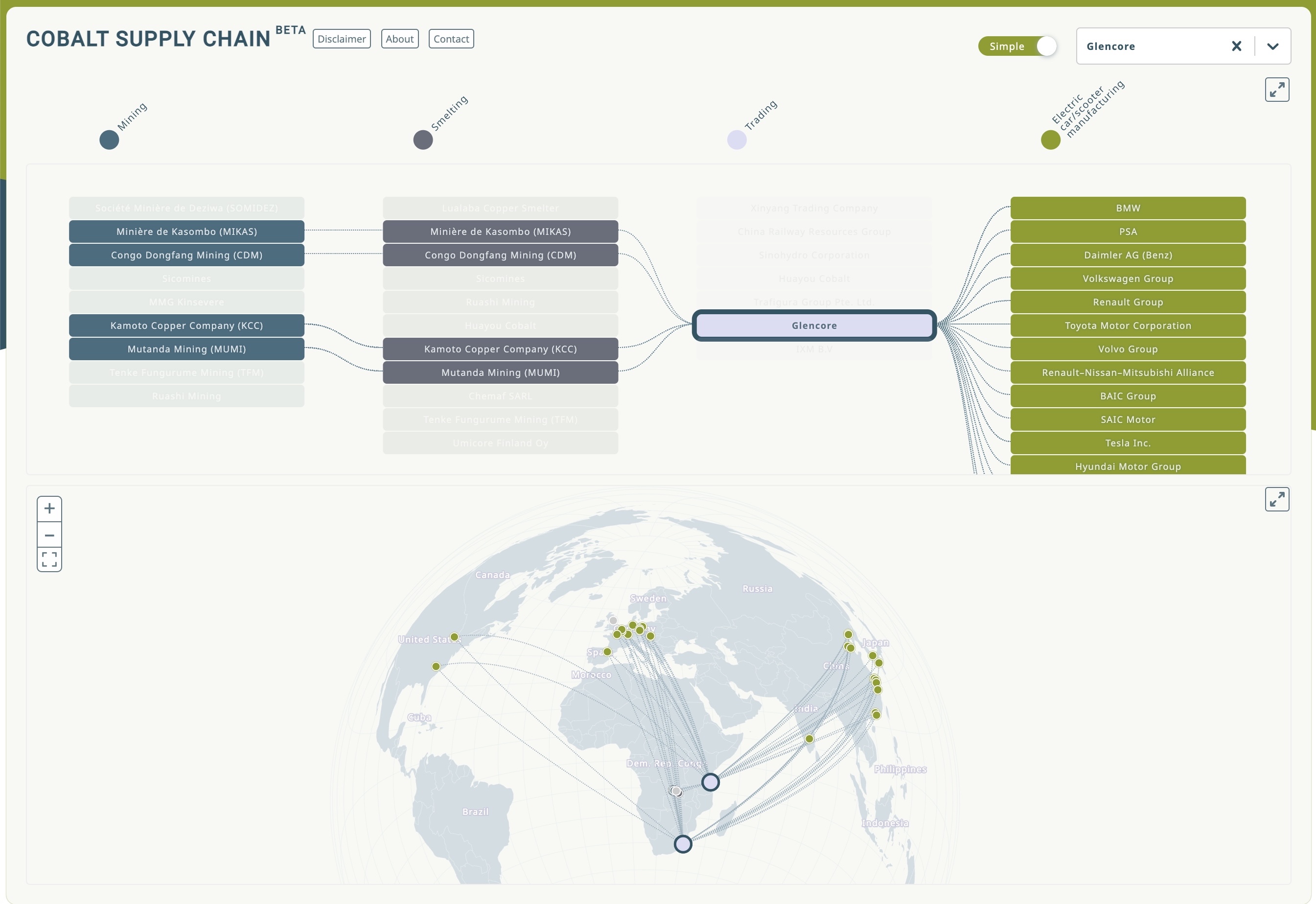 Cobalt Supply Chain preview