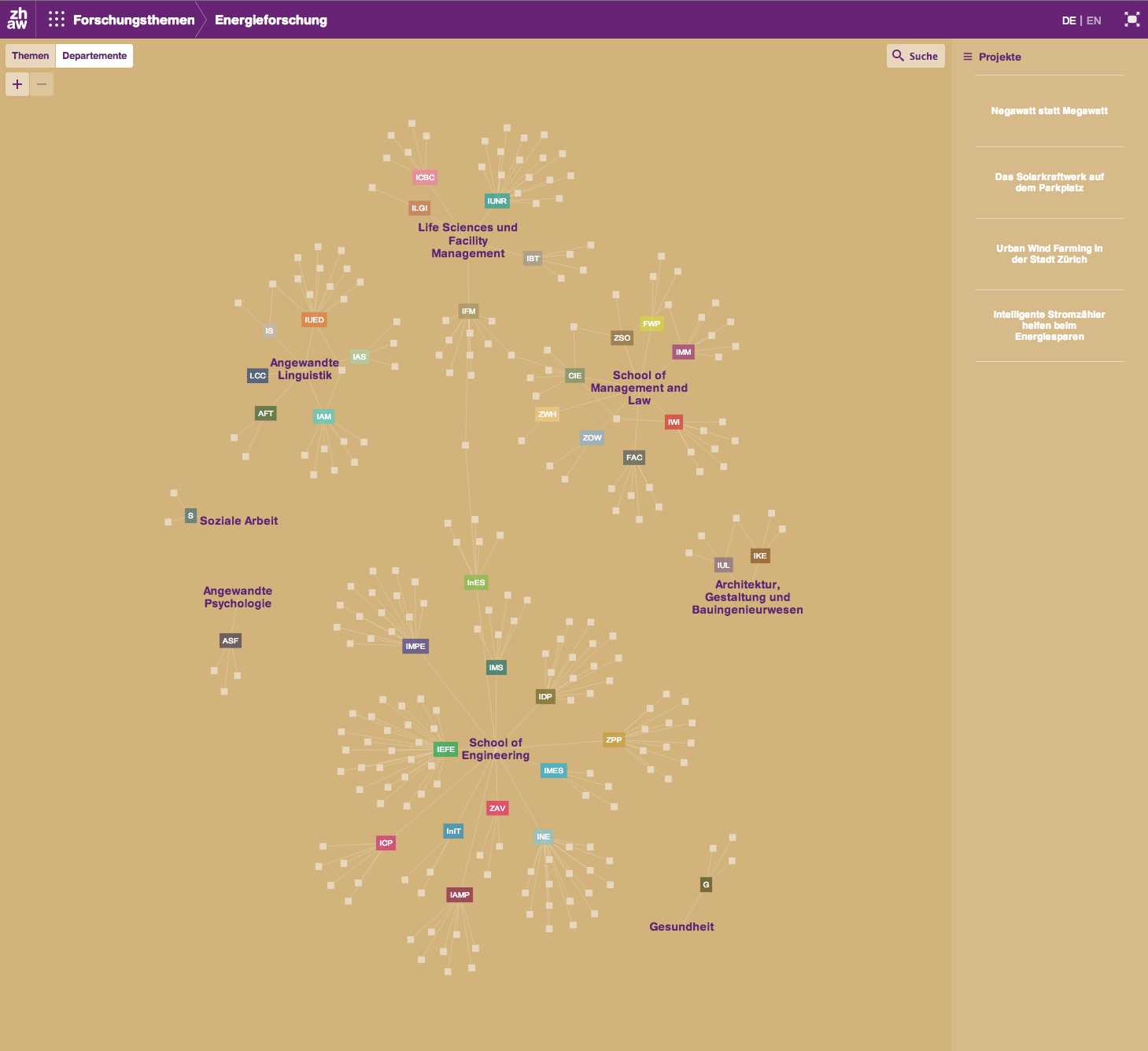 ZHAW Competence Browser preview