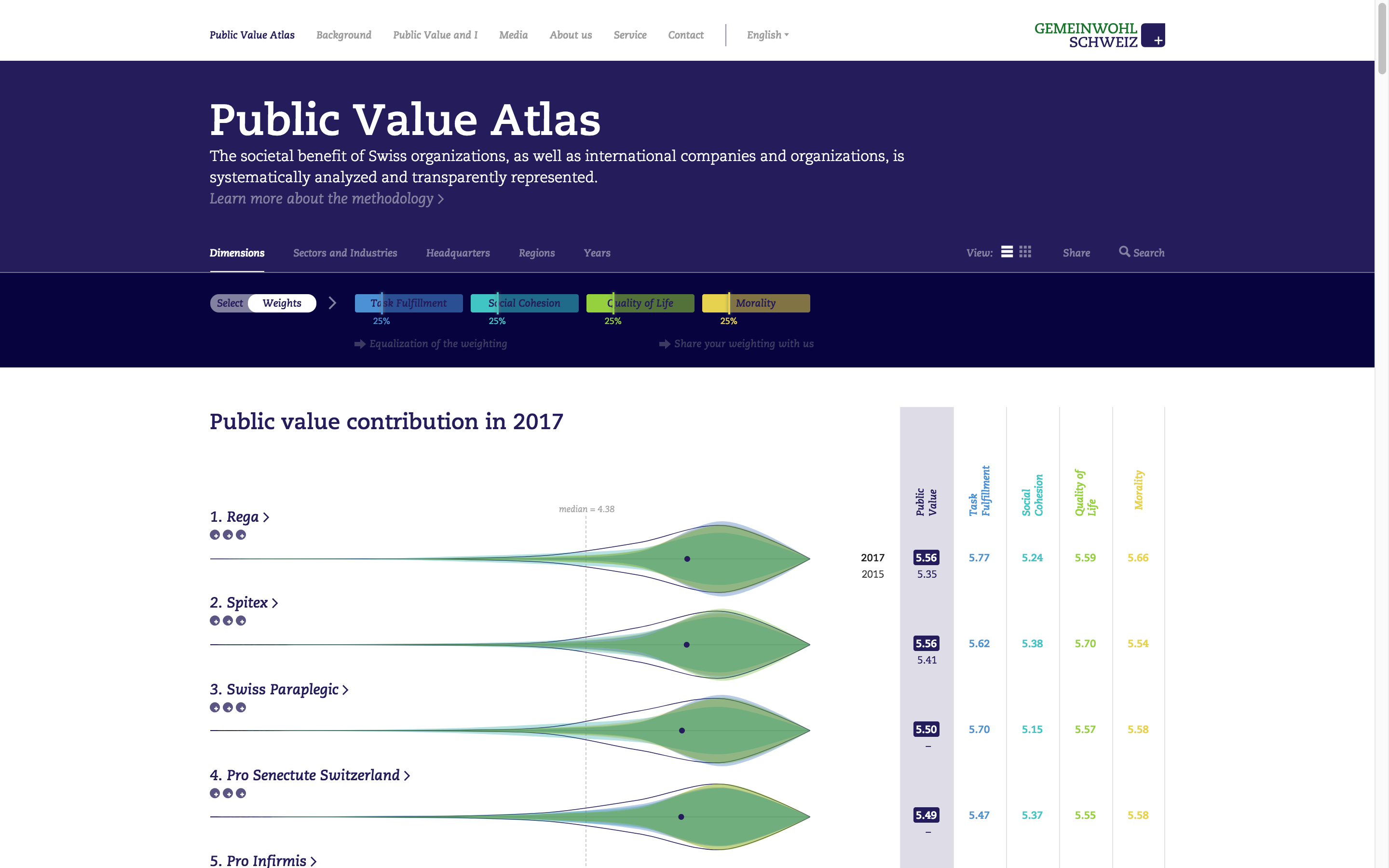 Public Value Atlas preview