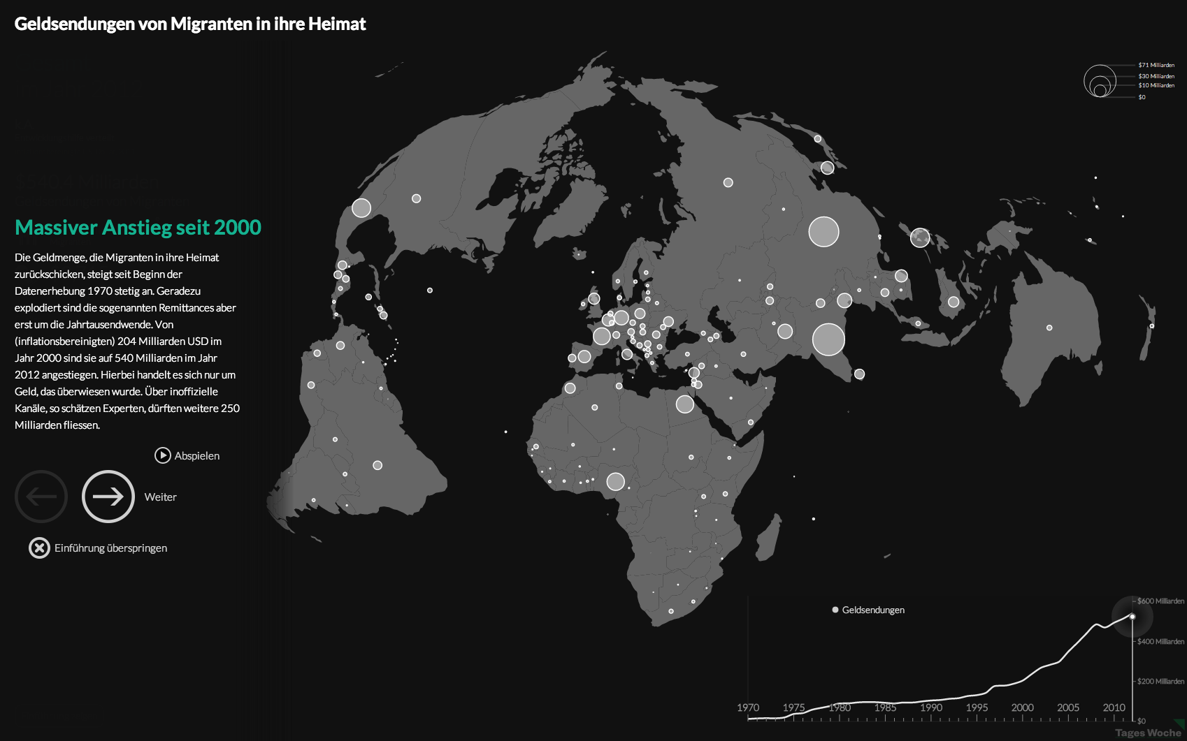 Remittance Flows preview