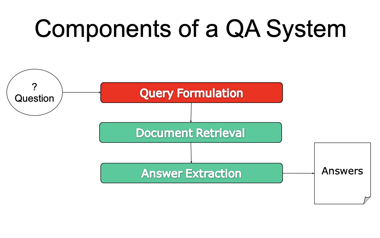 SimQA – Question Answering preview