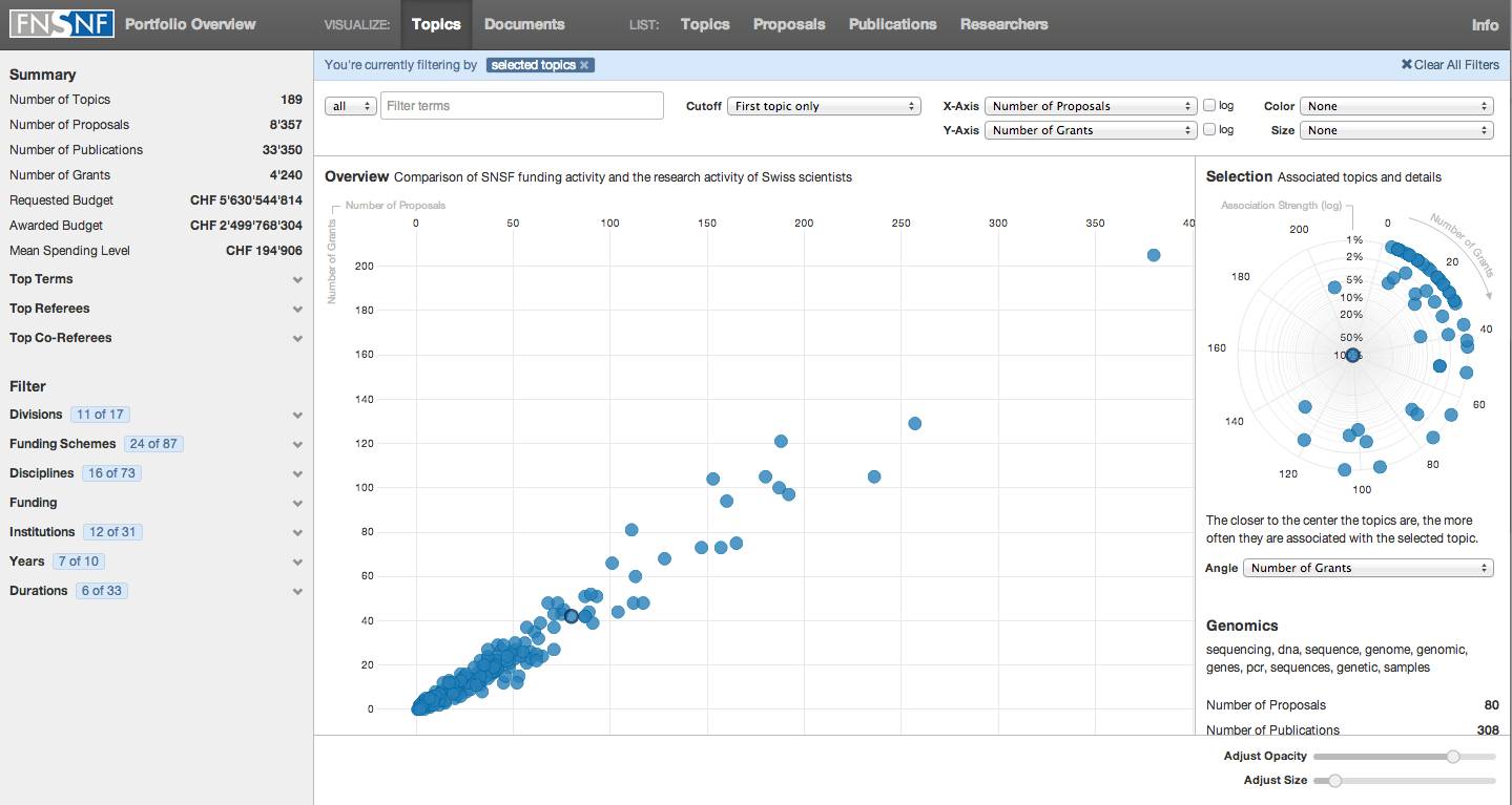 SNF funding analysis preview