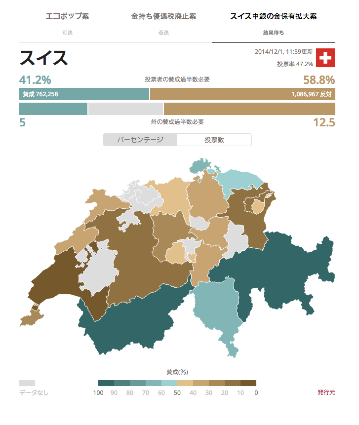 Swissinfo ballot results preview