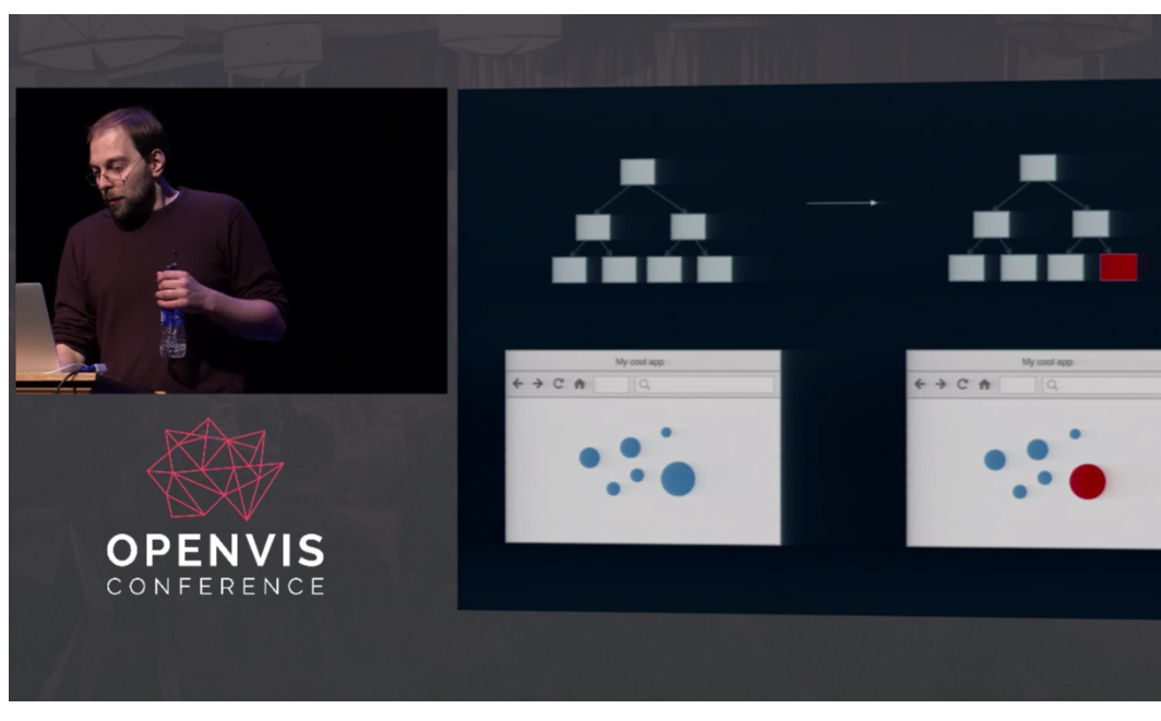 DataVis with React talk at OpenVis conf preview
